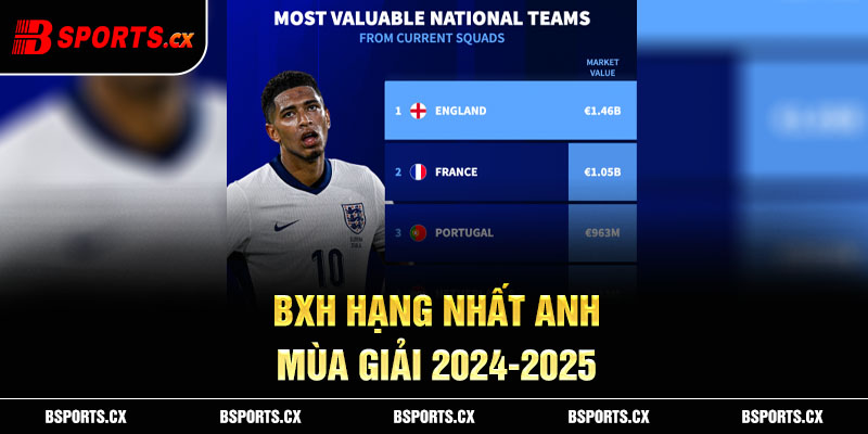 BXH hạng nhất Anh mùa giải 2024-2025